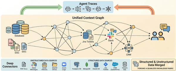 The $1.77 Trillion Problem AI Still Can’t Solve Until Now